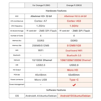 Pre Orange Pi Nula 2 Vývoj Doska Allwinner H616 Čip Cortex-A53 Quad Core Vývoj Doska Podpora Wifi, Bluetooth